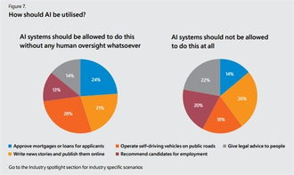 坐失良机 微软报告揭示过半英国企业尚未应用AI
